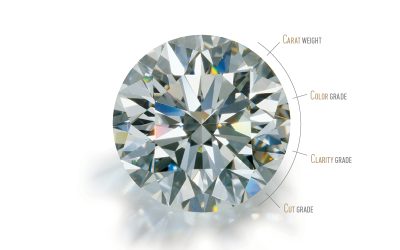 What Are The 4C’s?